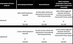Image result for ADP Payroll Costs