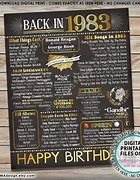 Image result for 1983 Birthday