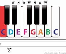 Image result for C Major Scale Notes Piano