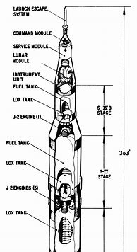 Image result for Saturn V Schematic
