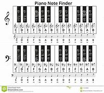 Image result for Treble Clef Notes On Piano