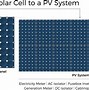 Image result for Solar Panel Energy System
