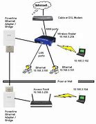 Image result for Router Access Point Setup