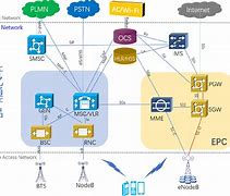 Image result for Icon for Mobile Core Network