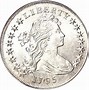 Image result for Dollar Coin