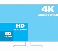 Image result for What Is the 4K Ultra HD Thumb Device