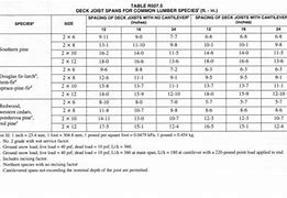 Image result for Span Chart for 2X10