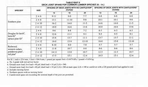 Image result for 2X10 Deck Span Chart