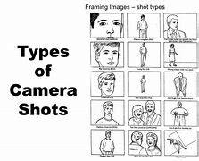 Image result for iPhone 13 Camera Shot