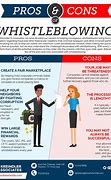 Image result for Whistleblower Infographic