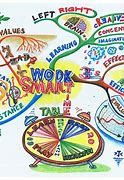 Image result for Identity Mind Map Art