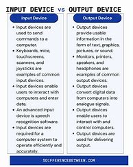 Image result for List and Explain Input and Output Devices