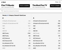 Image result for Verizon FiOS Channels