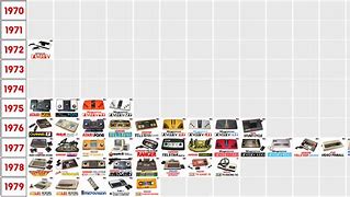 Image result for History of Gaming Computer Timeline
