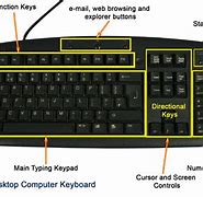 Image result for Keyboard Label and Parts
