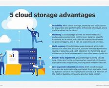 Image result for What Is Cloud Storage Efinitoon