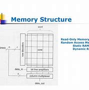 Image result for Memory Architecture in VLSI