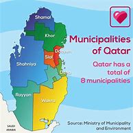 Image result for Qatar States