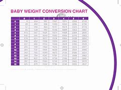 Image result for Baby Weight Conversion Chart