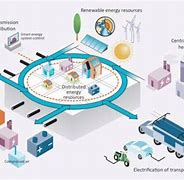 Image result for Intelligent Cloud for Electricity