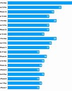 Image result for iPhone 11 Battery Comparison Chart