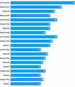 Image result for iPhone Battery Mah List