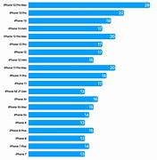 Image result for iPhone X Battery Comparison Chart