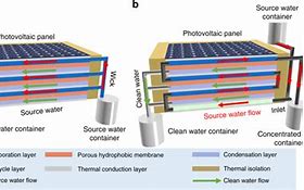 Image result for Solar Cell Production