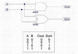 Image result for Half Adder Schematic