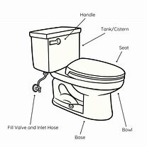 Image result for Corner Toilet Parts