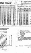 Image result for Welding Cable Diameter Chart