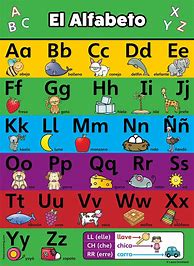 Image result for ABC in Spanish Chart