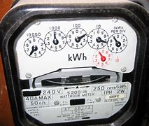 Image result for Scotland House Meter