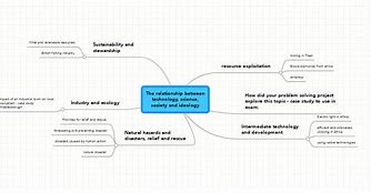 Image result for Science Technology and Society Map