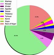 Image result for Distribution of Electricity