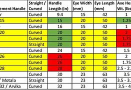 Image result for Eye Hoe Handles Size Chart