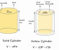Image result for Outside of Cylinder Volume