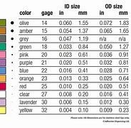 Image result for Needle Gauge by Color