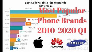 Image result for Google Mobile Brands