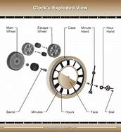 Image result for Exploded Clock Gears