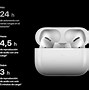 Image result for Air Pods Gen 4 Release Date