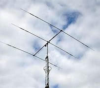 Image result for Beam Antenna
