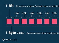 Image result for Byte Size Video