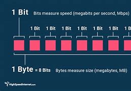 Image result for Gridof Bits and Bytes