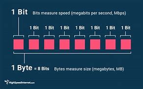 Image result for Byte Types