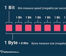 Image result for How many bytes are in a megabyte?