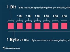 Image result for 1 Megabyte per Second