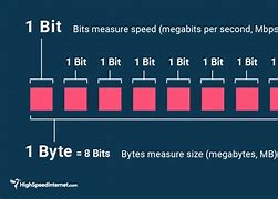 Image result for How Much Is 1 Bit Computer