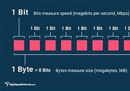 Image result for Megabits per Second