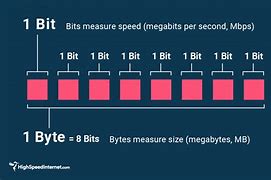 Image result for How Many GB Is IP None SE2